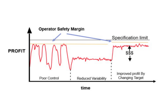 1. Optimize Production & Respond Faster